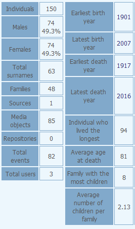 FTStats